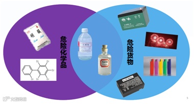 进出口危险化学品、危险货物及其包装海关监管业务指南