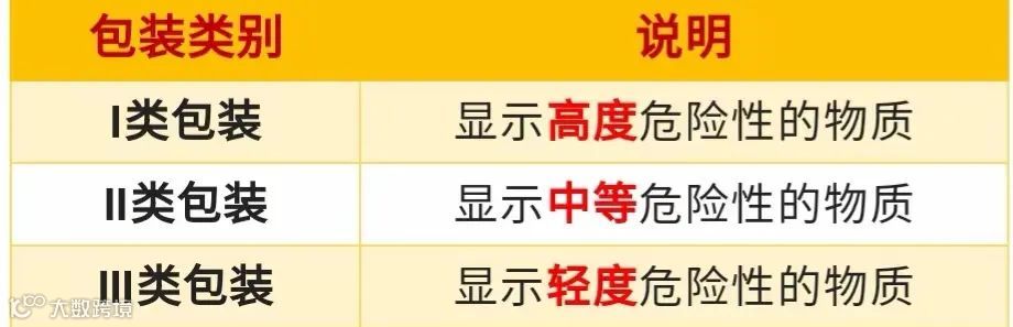 危险货物运输包装检验解读及典型案例