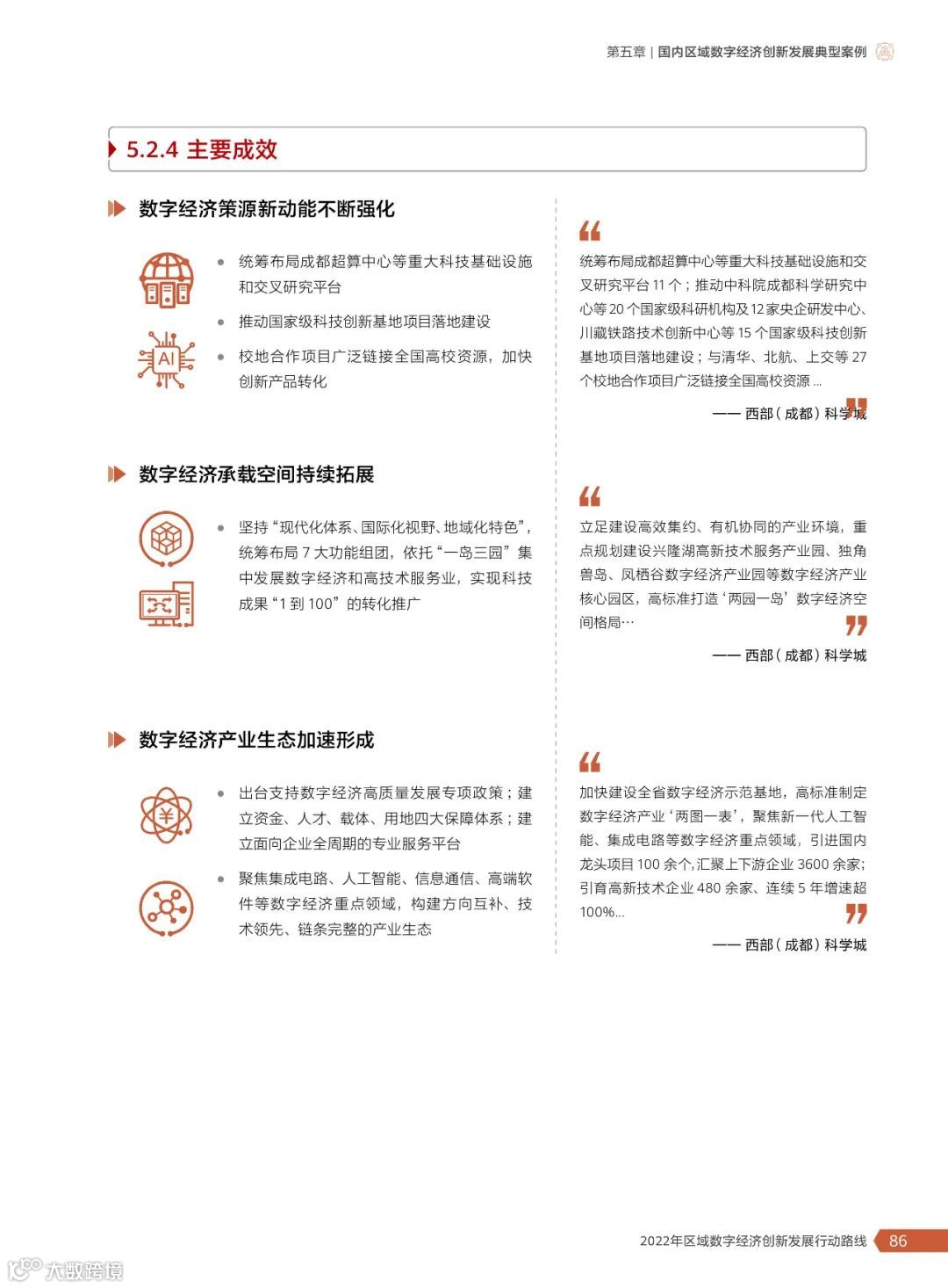 2022年区域数字经济创新发展行动路线