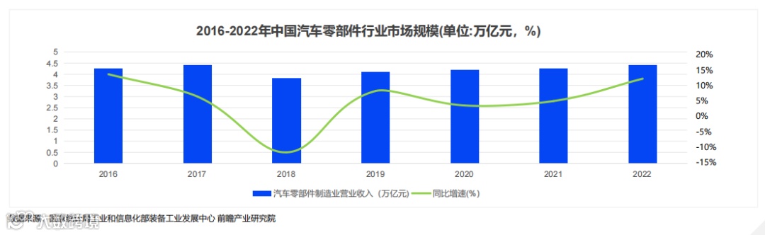 2024跨境电商汽摩配市场洞察报告