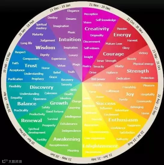 可怕!你的个人头像竟会影响开发客户的成功率?
