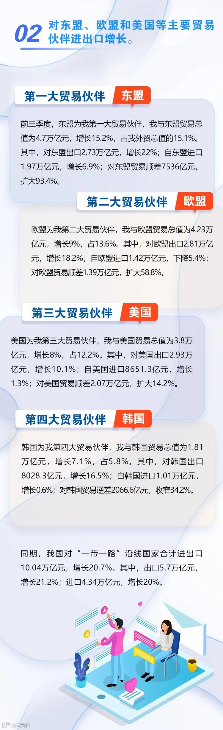 图解 | 前三季度进出口增长9.9%