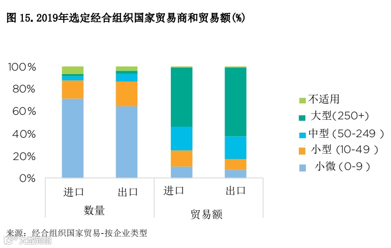 贸易和贸易金融的近期趋势——新冠疫情危机的影响和未来的挑战