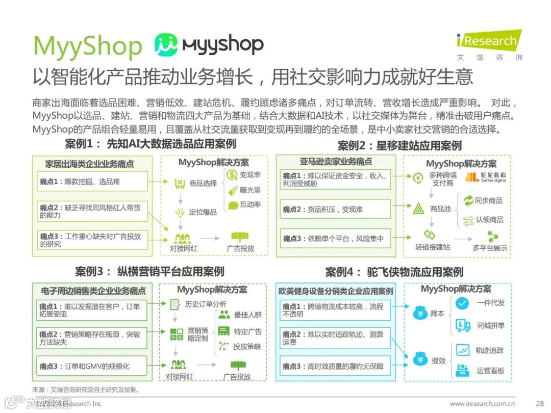 2022年中国跨境电商SaaS行业研究报告