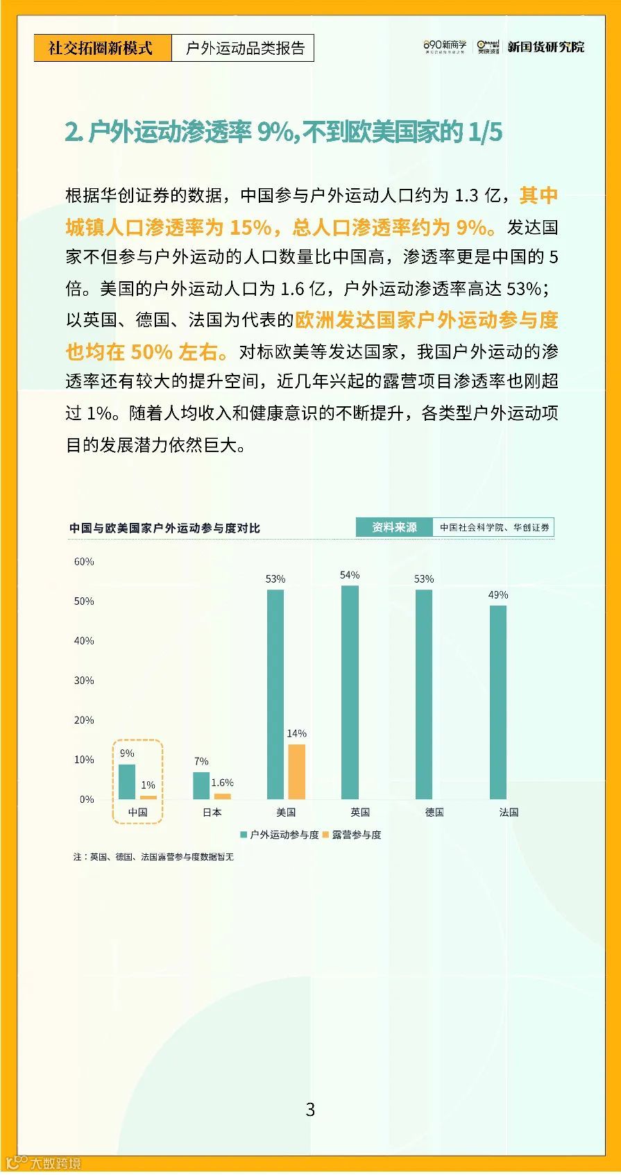 2022年户外运动品类研究报告