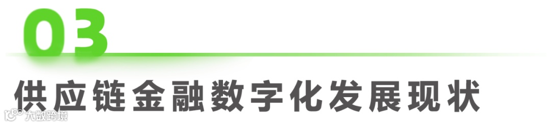 2023年中国供应链金融数字化最新行业研究报告