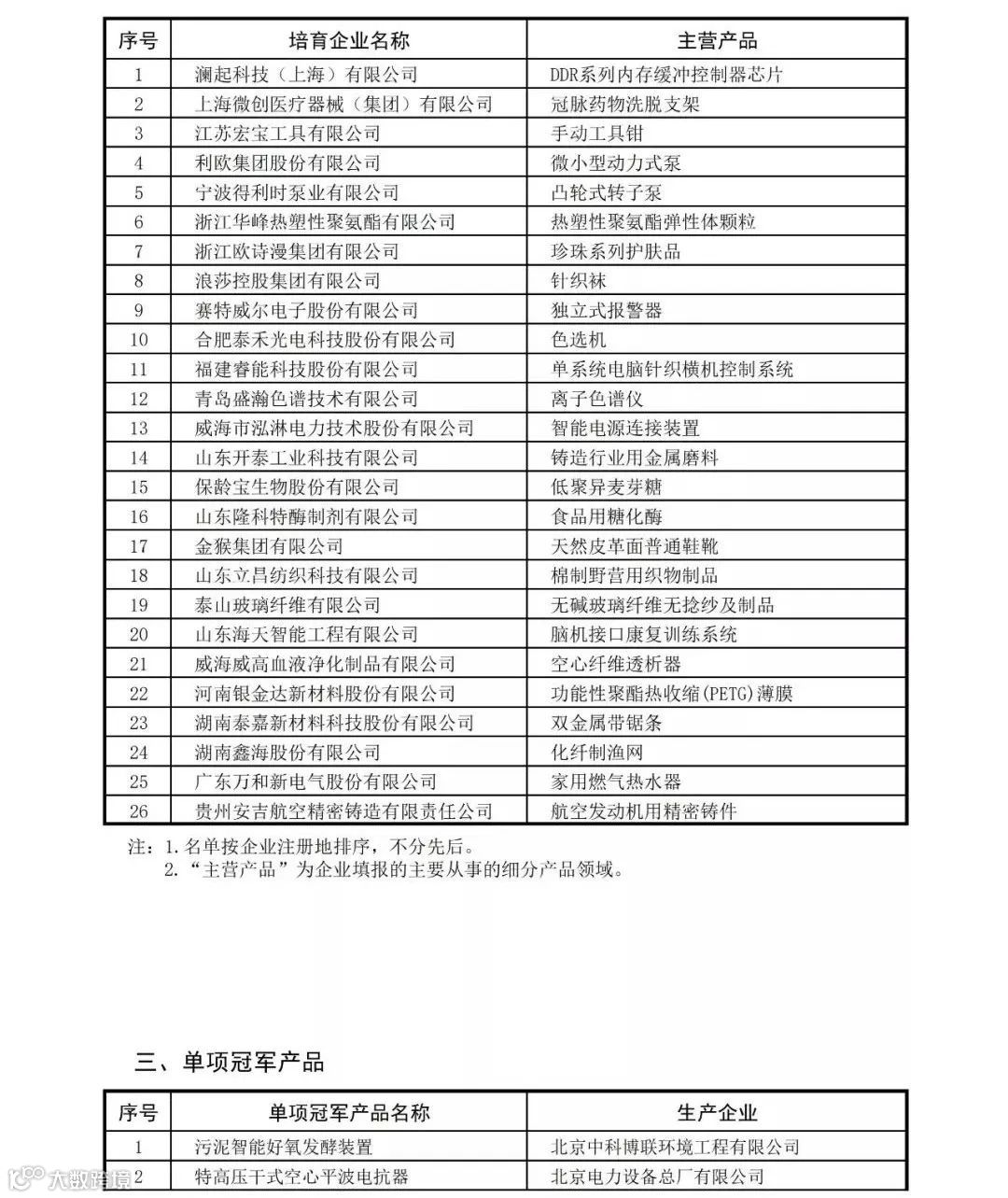 中国507家制造业隐形冠军！(全名单)