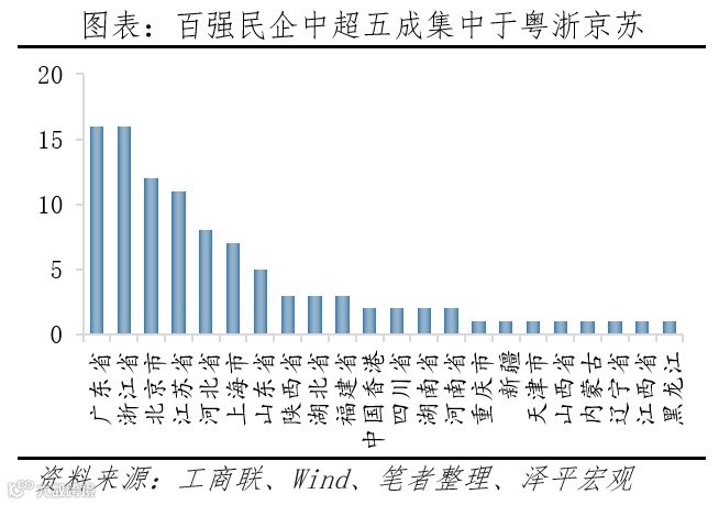 中国民营企业百强排行榜2023
