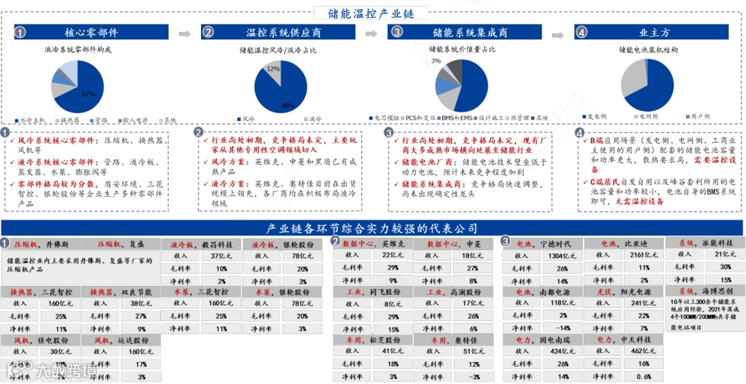 新能源行业产业链图谱全景