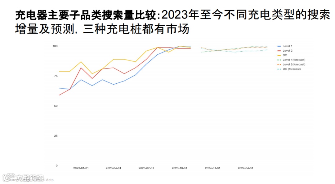 2024跨境电商汽摩配市场洞察报告