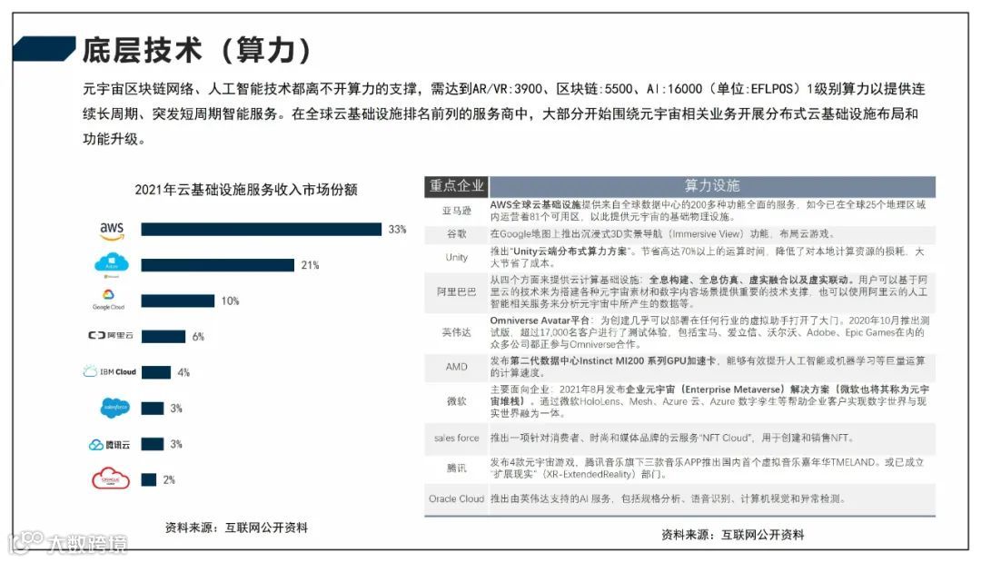 2022元宇宙产业技术和创新应用白皮书