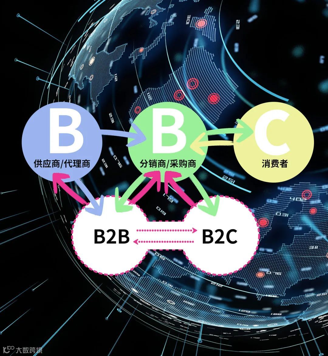为什么要构建平台类商城?B2B2C电商交易生态更完整!
