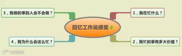 工作到位是這樣的?。ê季S導(dǎo)圖）