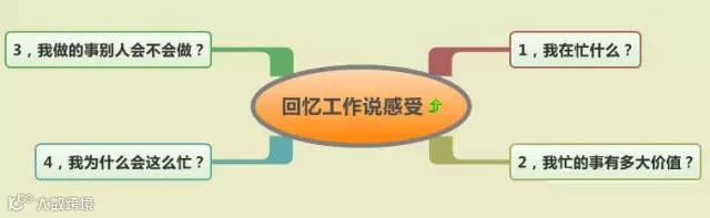 工作到位是这样的!(含思维导图)
