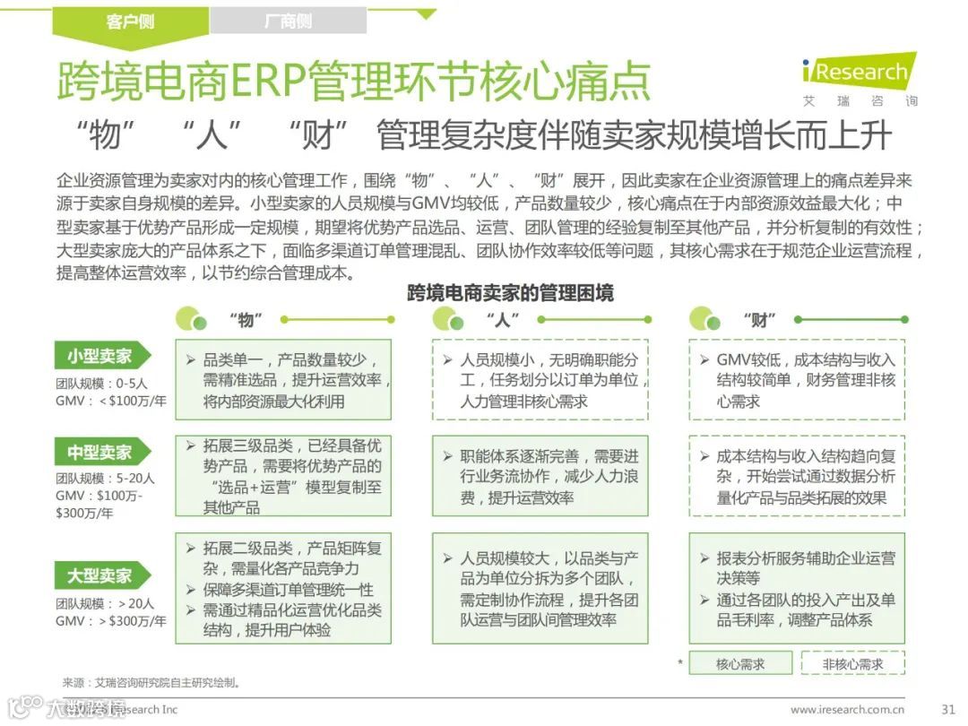 2022年中国跨境电商SaaS行业研究报告