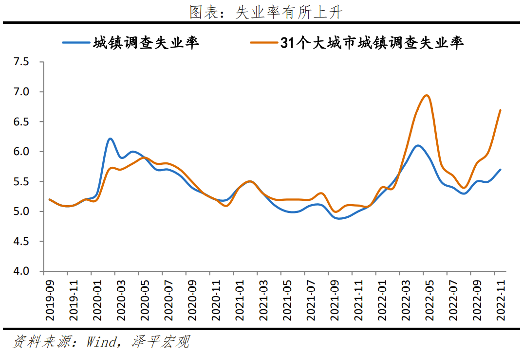 2023怎么干?中央经济工作会议传递重大信号