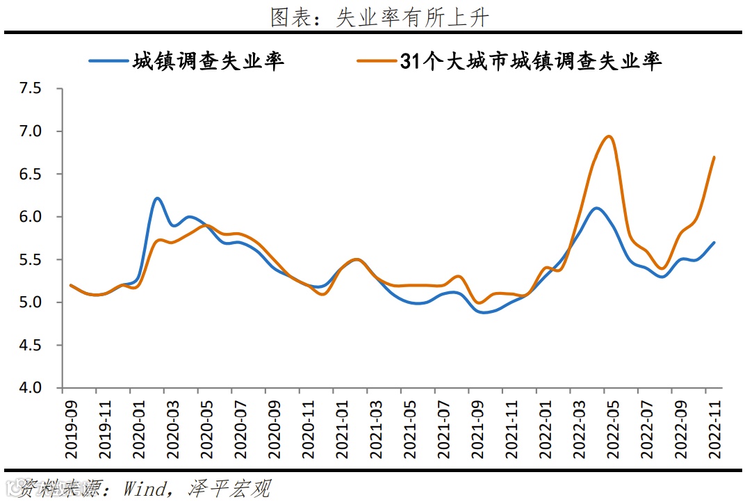 2023怎么干？中央经济工作会议传递重大信号