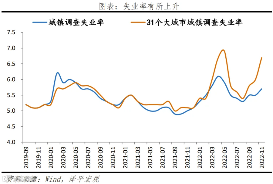 2023怎么干?中央经济工作会议传递重大信号