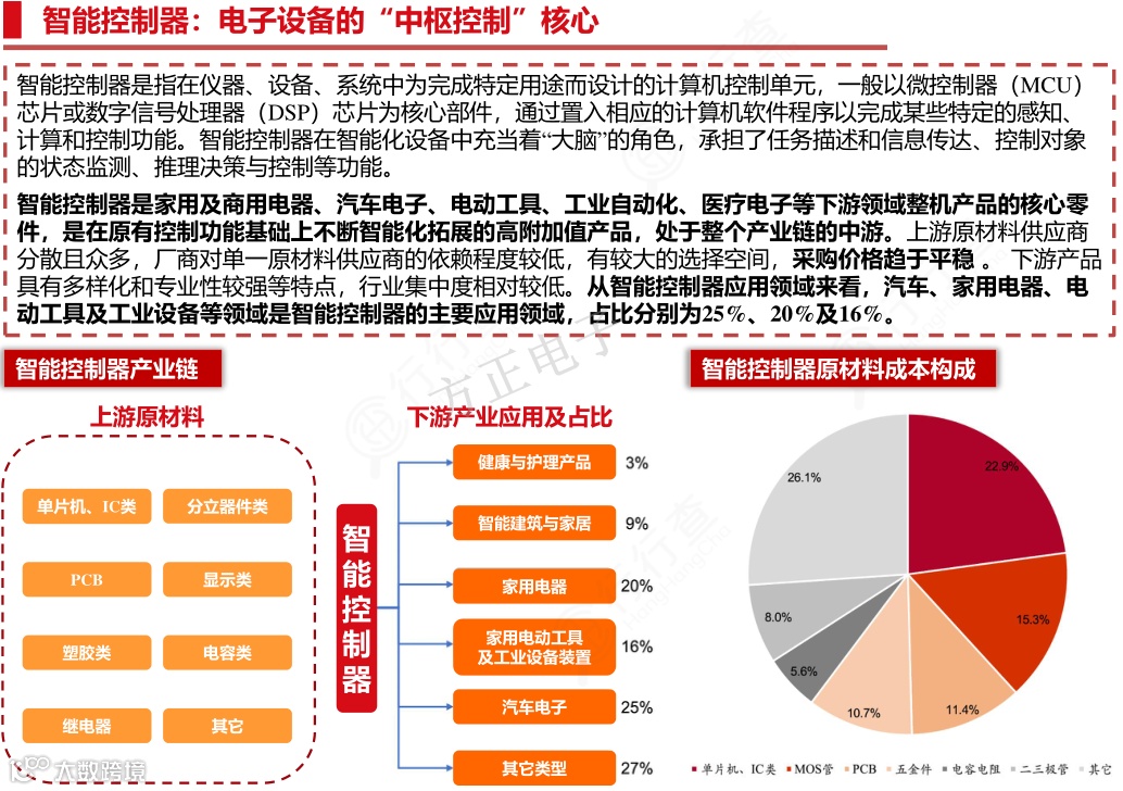 新能源行业产业链图谱全景