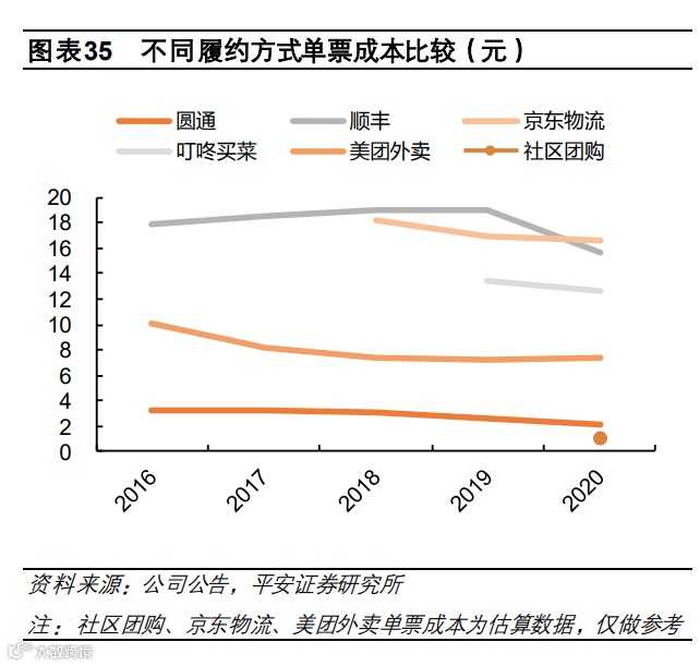 2022年电商行业研究报告