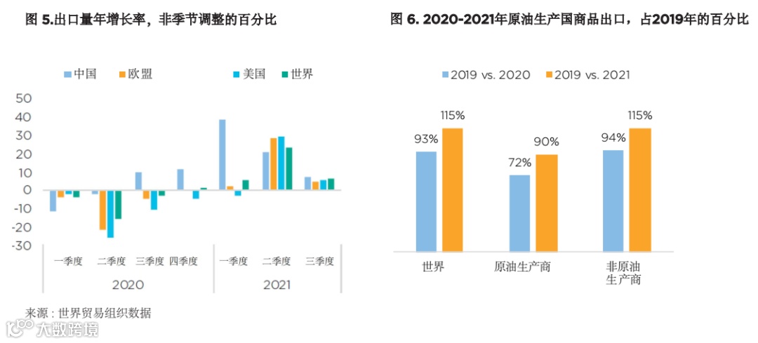 贸易和贸易金融的近期趋势——新冠疫情危机的影响和未来的挑战