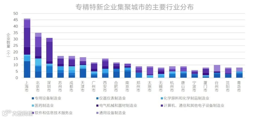 专精特新TOP30榜单发布