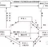 外贸知识 | 信用证基础