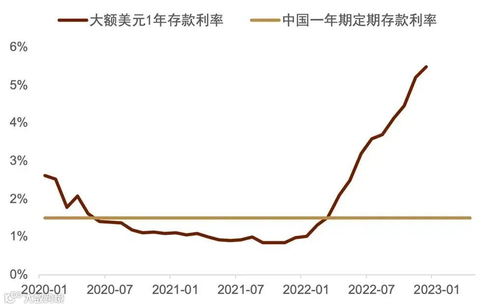 人民币汇率要破7？什么情况？