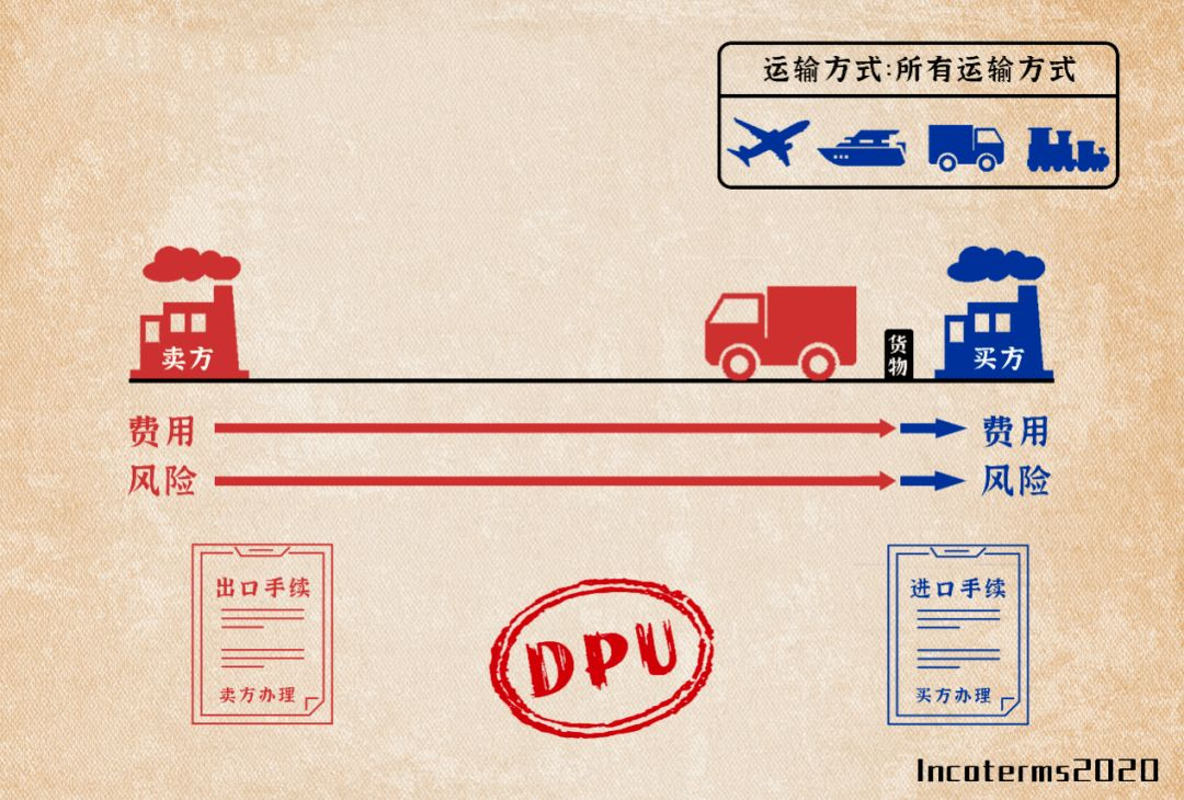 国际贸易术语与海关报关单成交方式对应关系、运保费填写对照