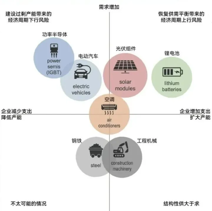 高盛：最惊艳的中国制造业报告，七大行业深度分析（可下载）