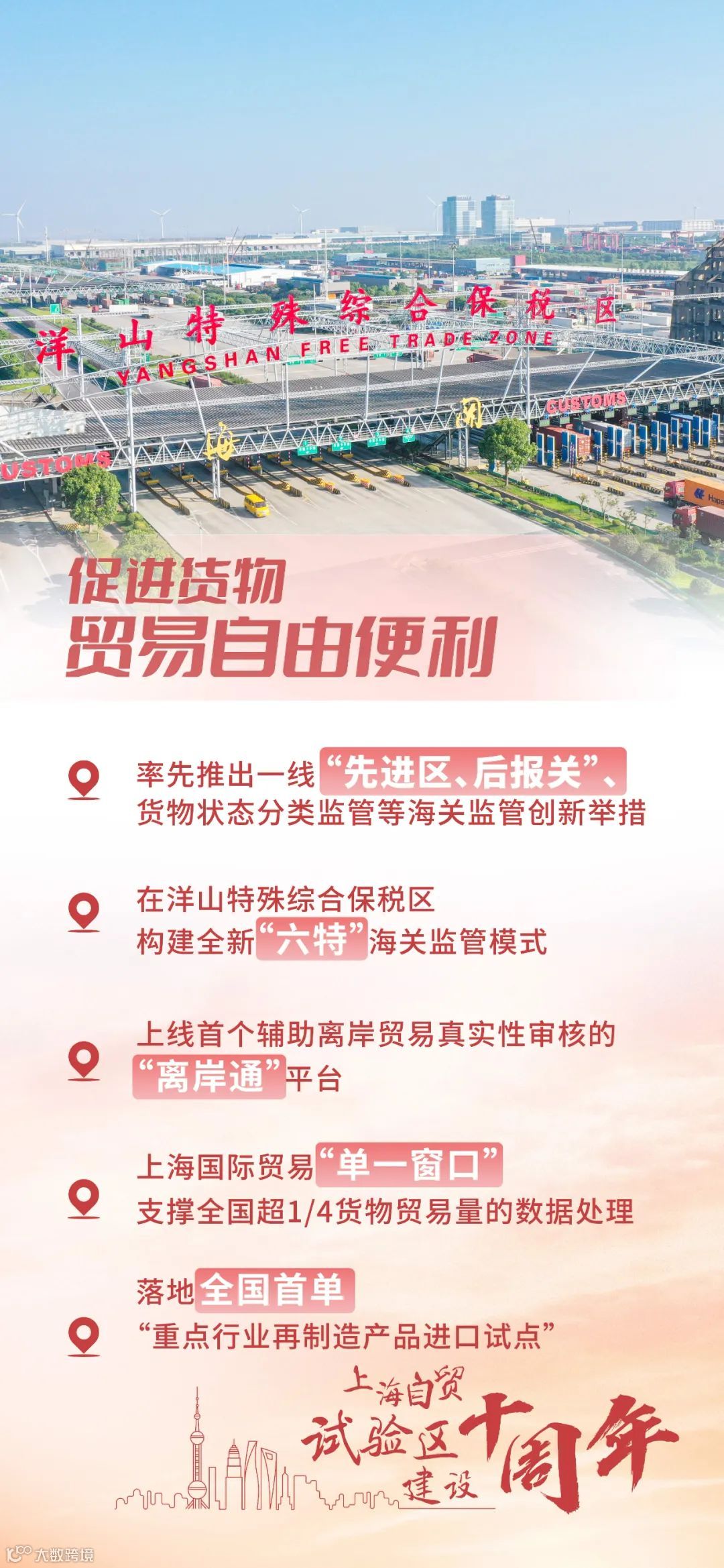 13张海报带你速览上海自贸试验区这十年