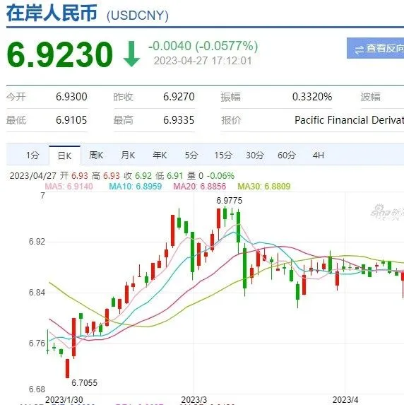 人民币汇率要破7？什么情况？