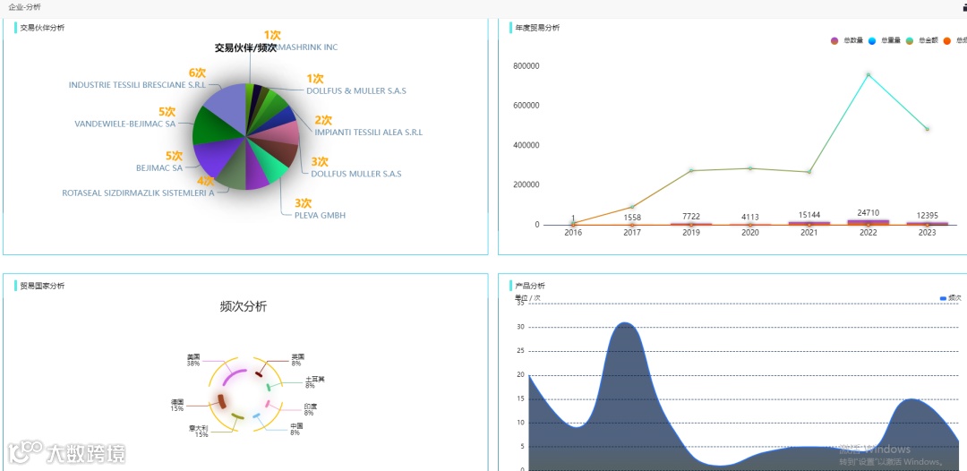 海关数据没有用？那是你不会用！先试试这四点