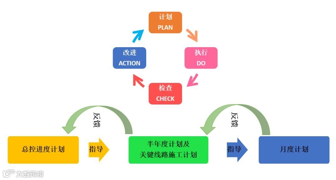 团队的产品规划为何总是感觉效果一般？