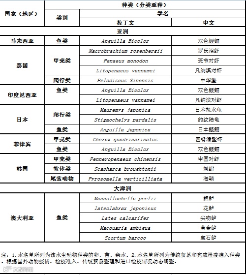 RCEP农产品准入知多少?