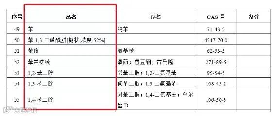 危险品申报&报关申报常见问题