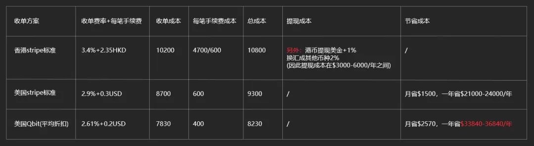受疫情限制无法出境 ，如何申请海外银行账户？