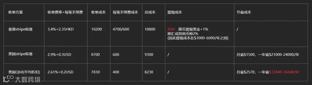 受疫情限制无法出境 ,如何申请海外银行账户?