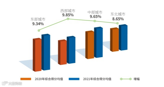 《2021年度中小企业发展环境评估报告》发布（附图解）