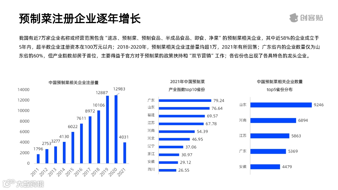 全面放开后，预制菜行业洞察报告