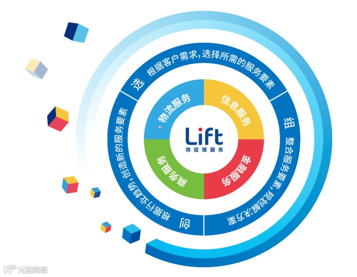 建发股份:2022年供应链营收6963亿,增14%,净利润40亿,进出口和国际业务404亿美元!