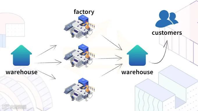 强大的应用系统助力商家服务伙伴