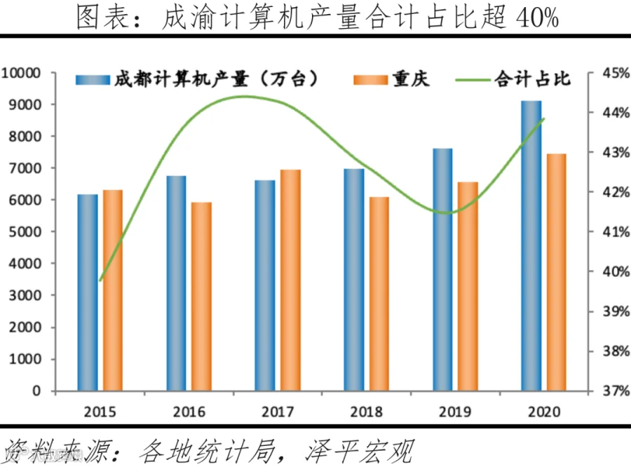 中国十大最具发展潜力城市:2022