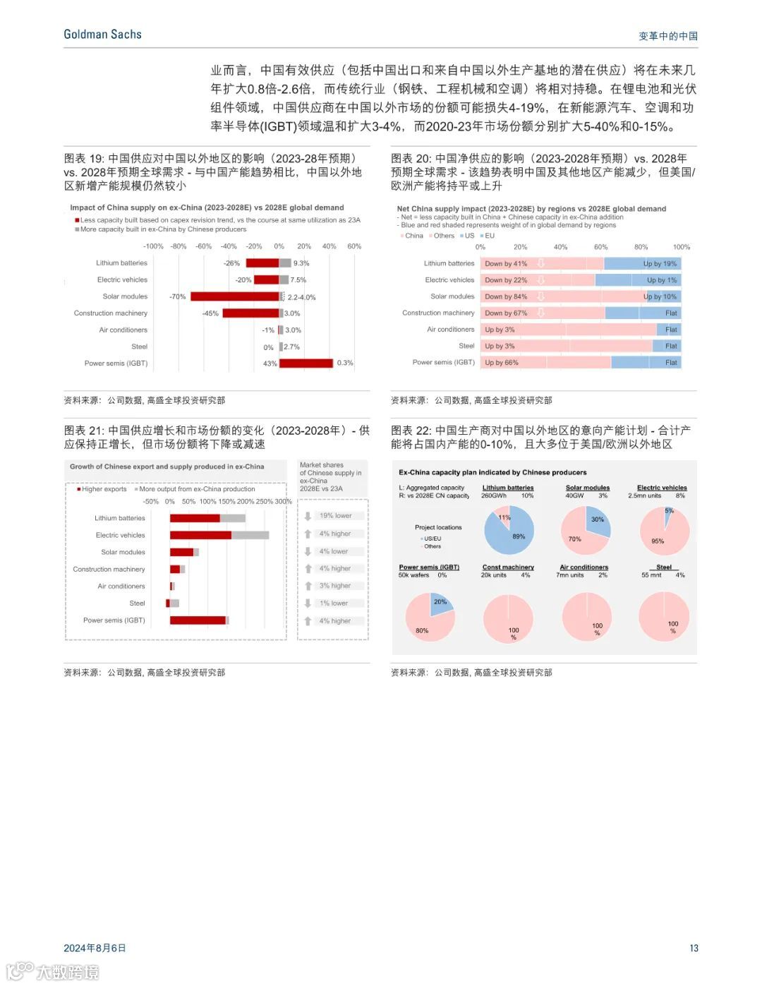 高盛:最惊艳的中国制造业报告,七大行业深度分析(可下载)