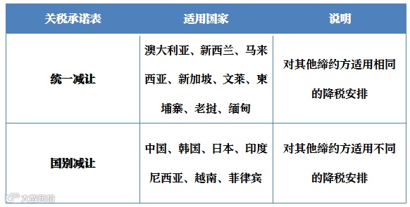 RCEP干货合集|RCEP政策