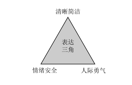 说话要说到点上!职场高效沟通的3个底层逻辑