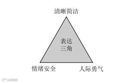 说话要说到点上!职场高效沟通的3个底层逻辑