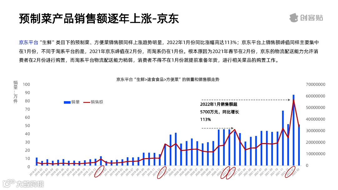 全面放开后，预制菜行业洞察报告
