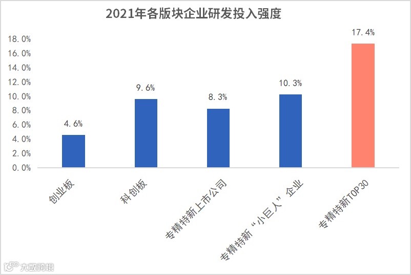 专精特新TOP30榜单发布