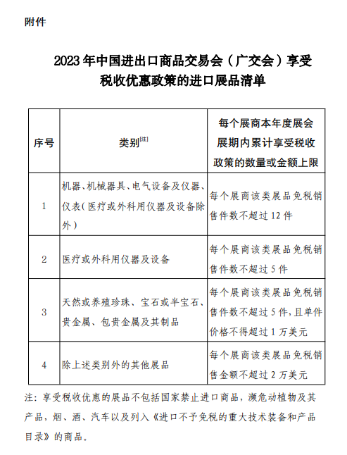 关于2023年中国进出口商品交易会展期内销售的进口展品税收优惠政策的通知
